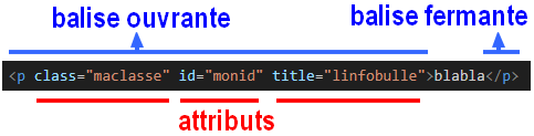 balises et attributs
